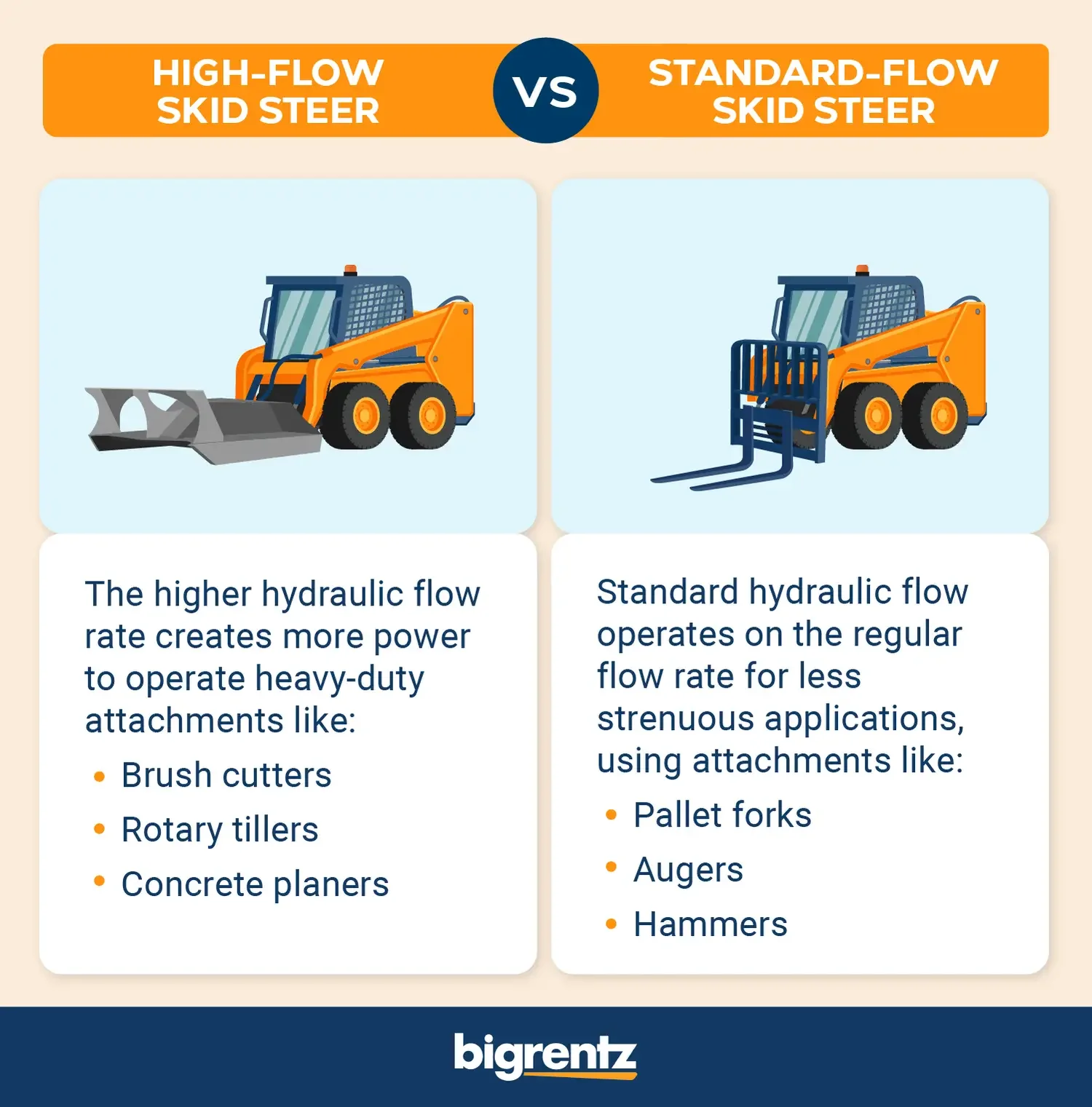 Can I Add High-Flow to a Skid Steer?