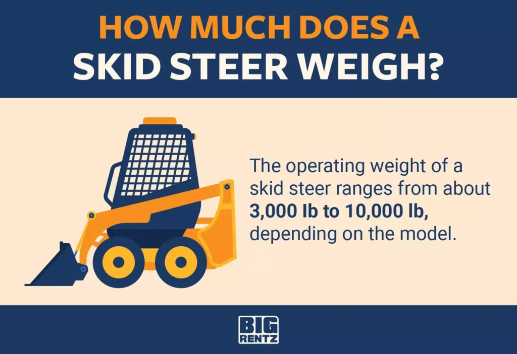 How Much Does a Skid Loader Weigh?