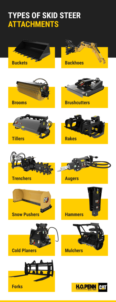 Top 10 Best Skid Steer Auger Attachments