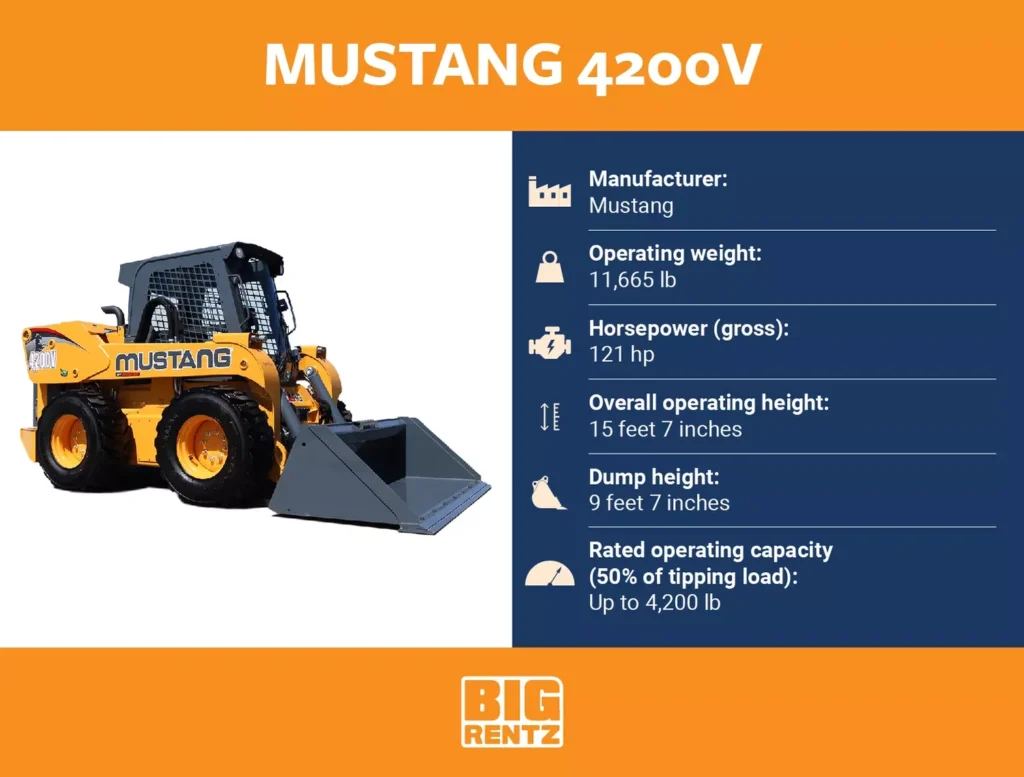 What is the Top Speed of a Skid Steer?